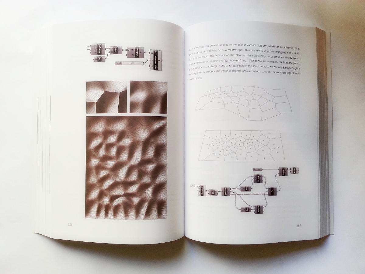 AAD Algorithms-Aided Design parametric strategies using